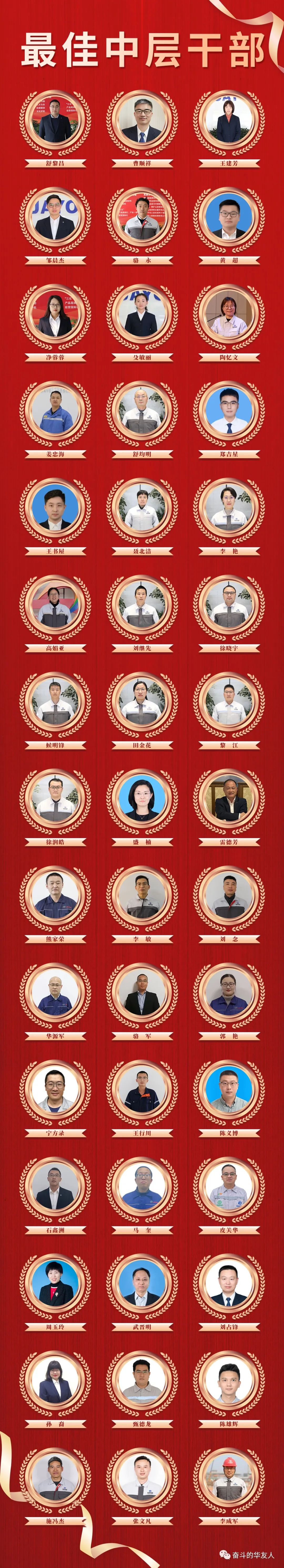 梦想 奋进 荣耀 ▏集团2022年度先进颁奖仪式举行-文化活动-浙江华友钴业股份有限公司
