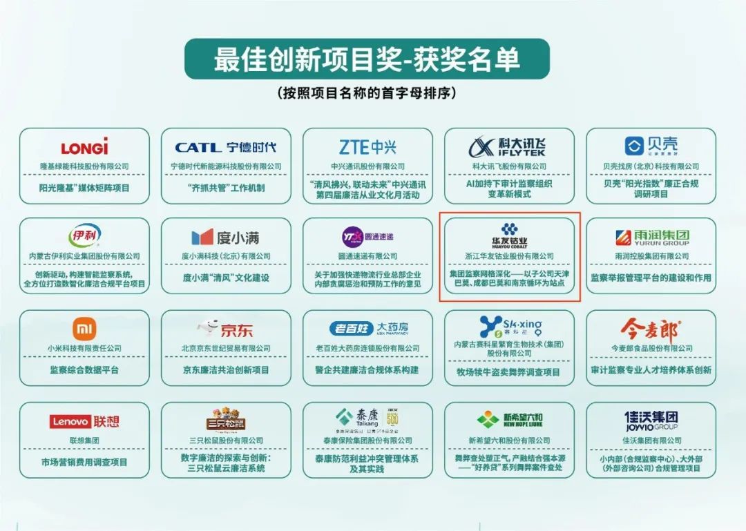 喜讯|华友钴业荣获第二届“民营企业清廉合规立异奖”-合规动态-浙江华友钴业股份有限公司