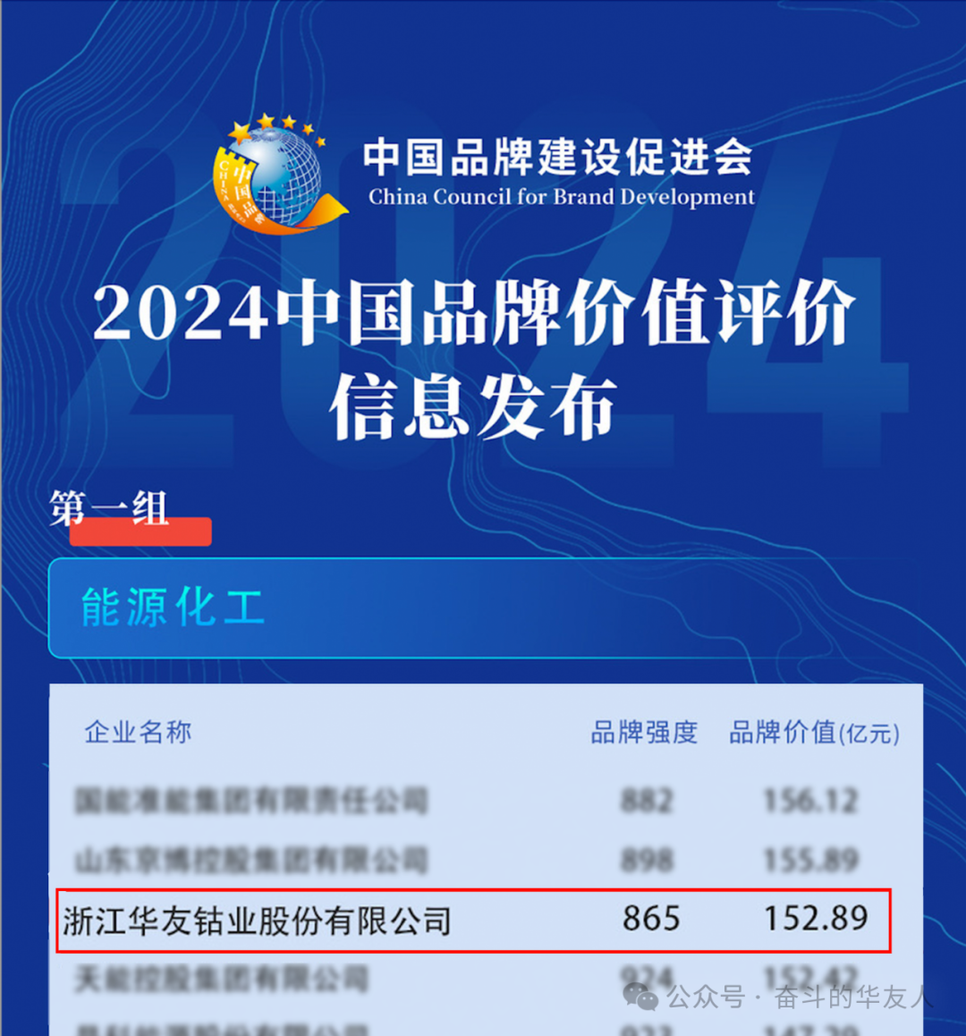 向“新”而行 见证华友品牌实力！-企业新闻-浙江华友钴业股份有限公司