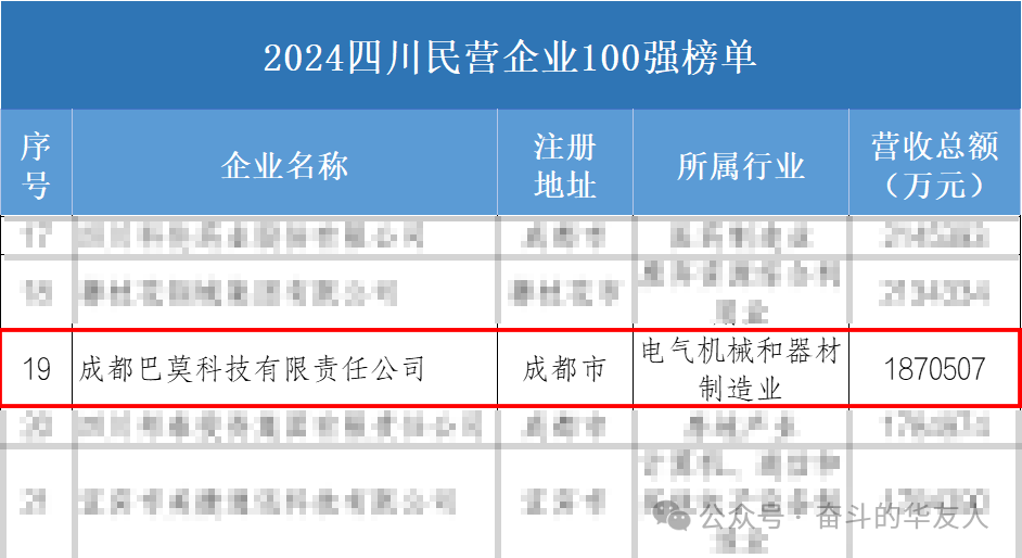 一连三年，，，榜上著名！-企业新闻-浙江华友钴业股份有限公司