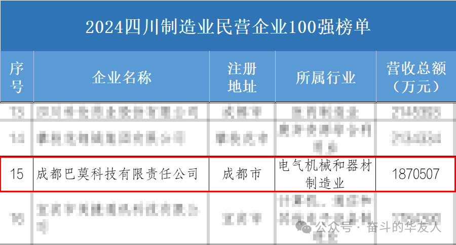 一连三年，，，榜上著名！-企业新闻-浙江华友钴业股份有限公司