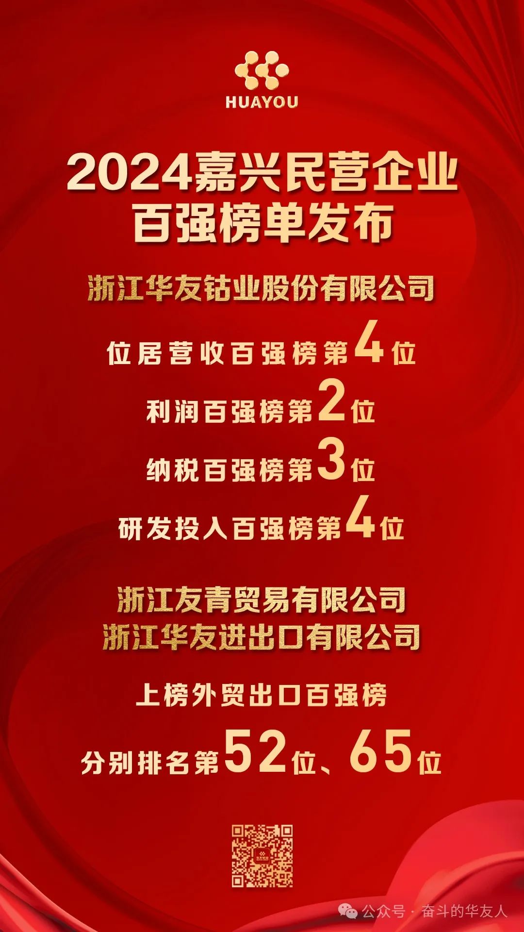 华友再次荣登嘉兴民企百强榜！-企业新闻-浙江华友钴业股份有限公司