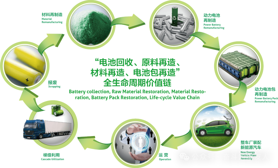 华友循环完善欧洲接纳结构，，打造一体化效劳-企业新闻-浙江华友钴业股份有限公司