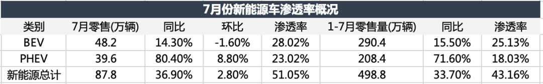 电车倾覆油车，，，，，还没到拐点
