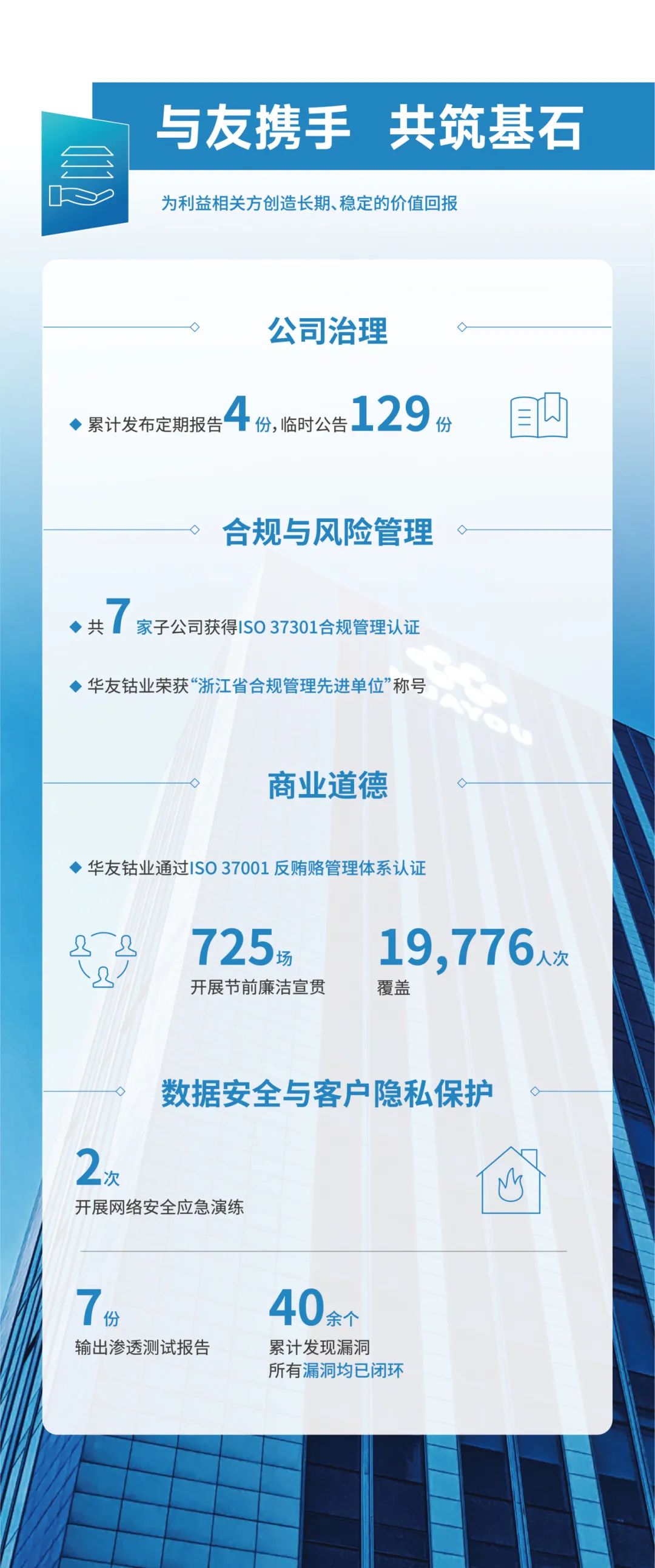 一图读懂2024年华友钴业可一连生长报告-企业新闻-浙江华友钴业股份有限公司