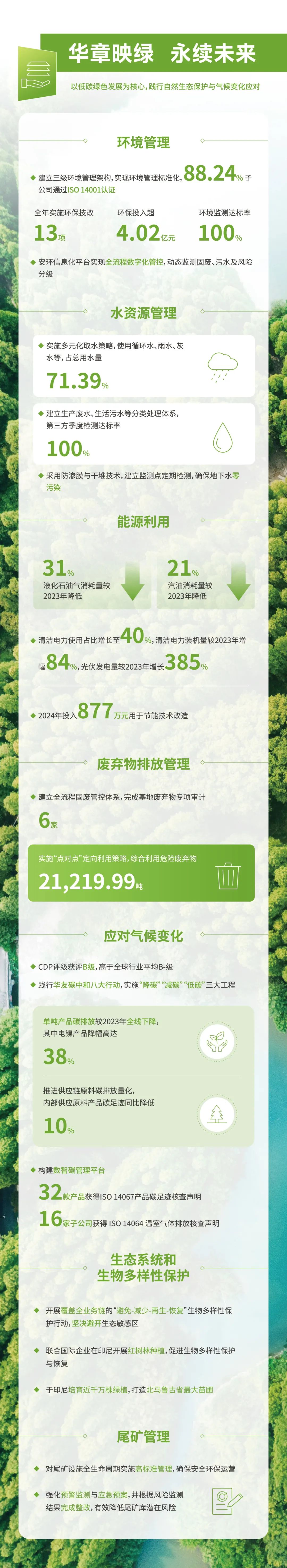一图读懂2024年华友钴业可一连生长报告-企业新闻-浙江华友钴业股份有限公司