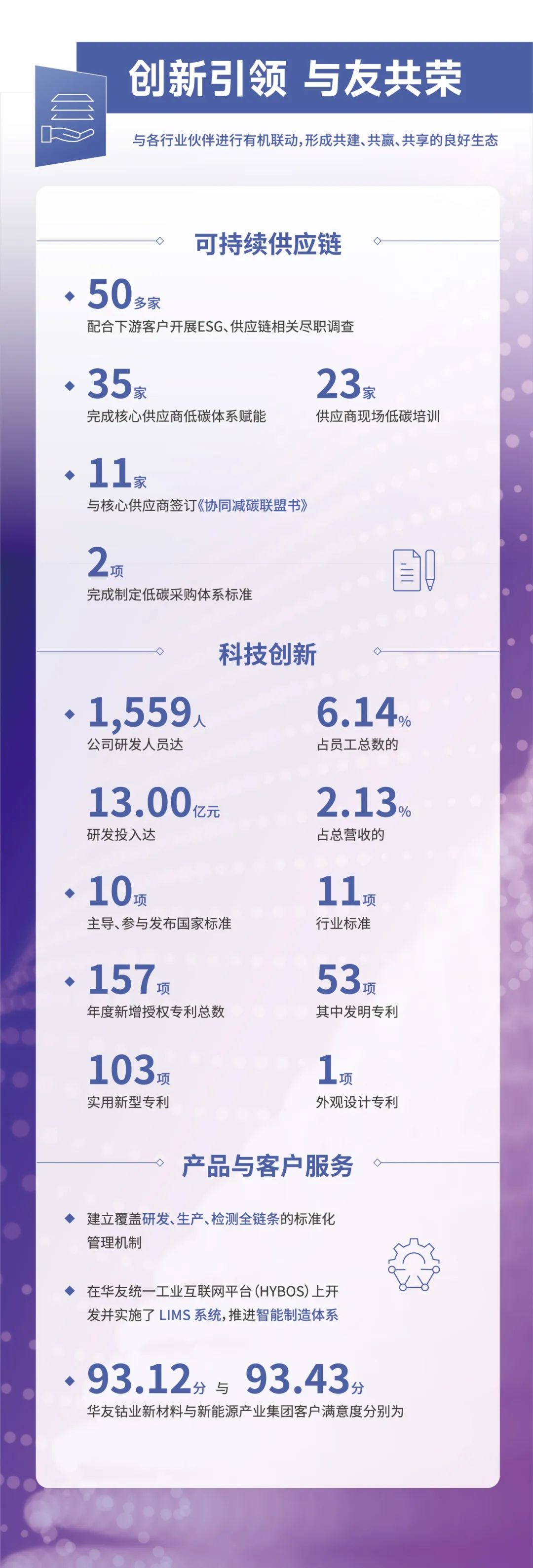 一图读懂2024年华友钴业可一连生长报告-企业新闻-浙江华友钴业股份有限公司