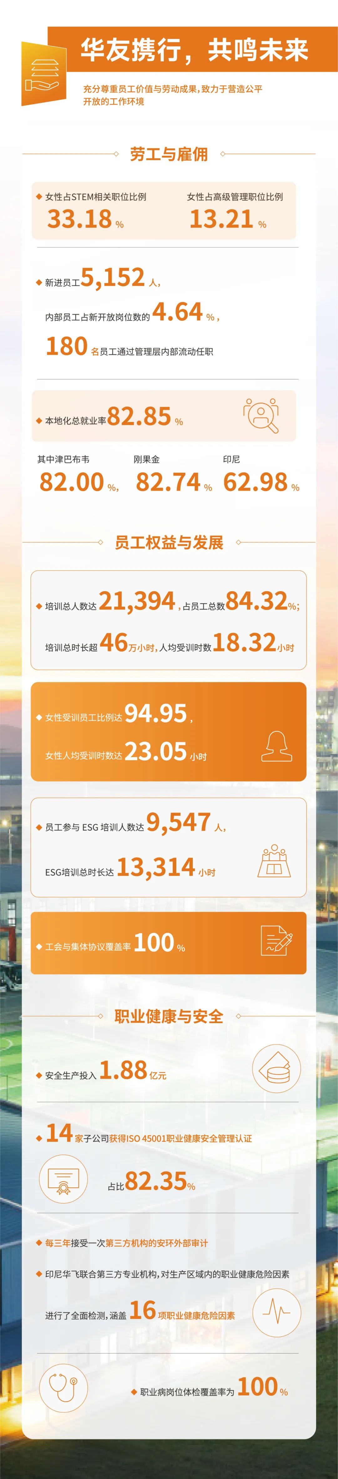 一图读懂2024年华友钴业可一连生长报告-企业新闻-浙江华友钴业股份有限公司
