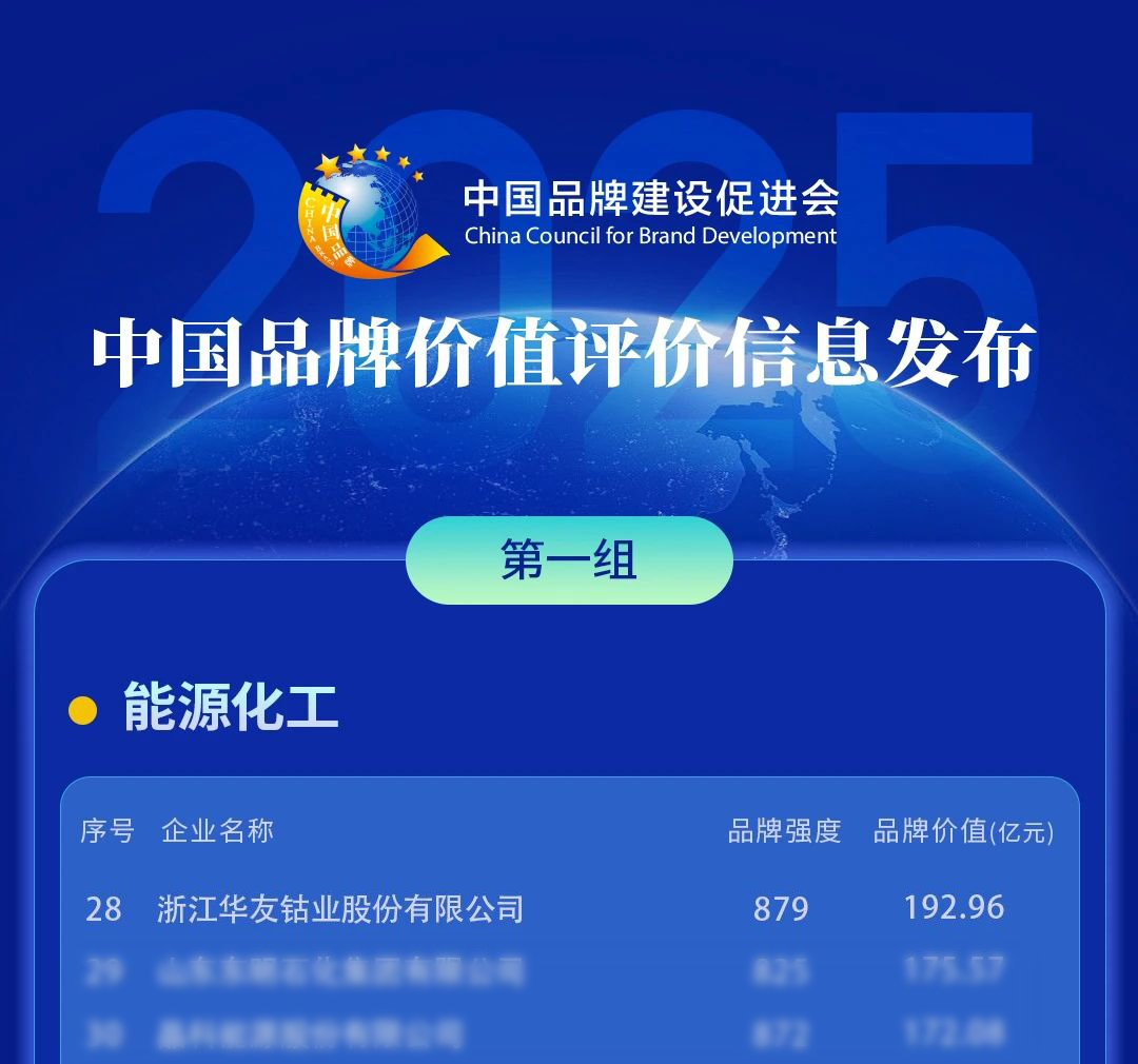 增添40.07亿元！华友品牌“含金量”逐年跃升-企业新闻-浙江华友钴业股份有限公司